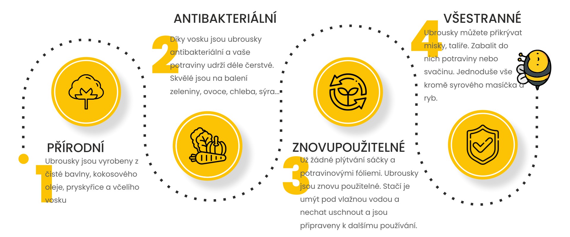 obrusky-infografika